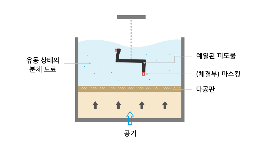 예열유동침적 이미지